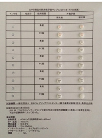 ウェザーリンク社試験結果(修正版)